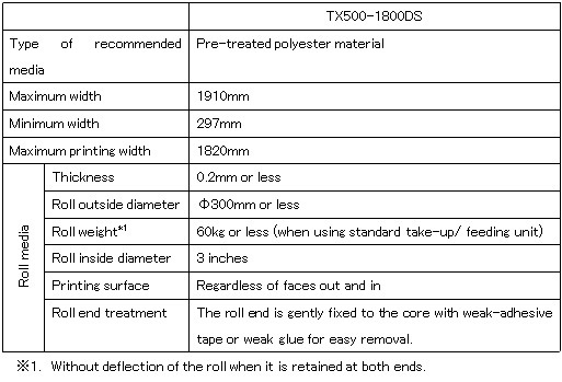 media sizes table