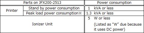 power consumption table