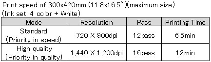 print speed ujf-3042hg