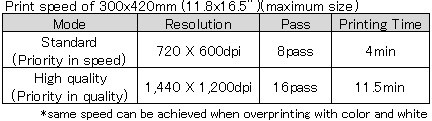 print speed ujf-3042