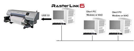 ts500-1800 Required system configuration