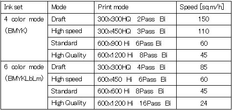 ts500-1800 print mode
