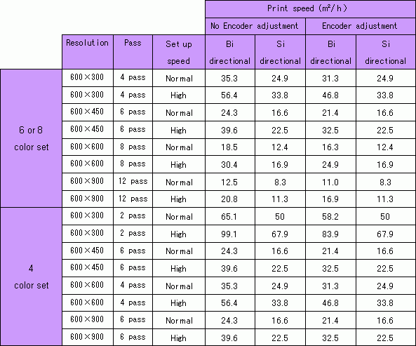 tx400-1800b print speed