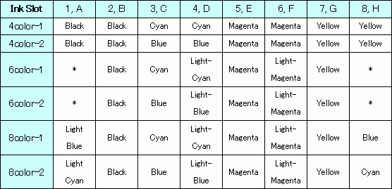 tx400-1800b recommended ink