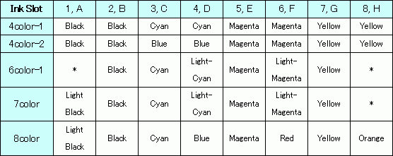 tx400-1800b recommended ink