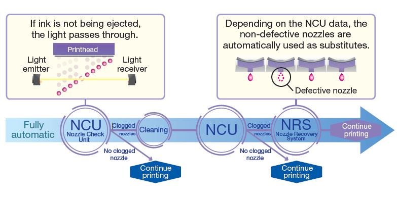 continuous-uninterrupted-printing-features