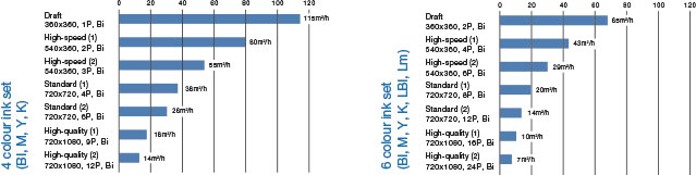 Speed TS1800P-1800