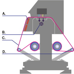 Cockling-Reduction_abcd