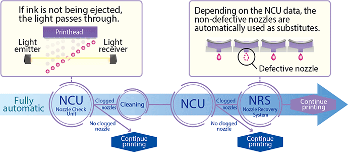 Continuous Uninterrupted Printing Features