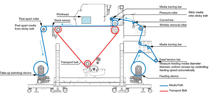 Belt-Transport-System